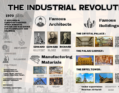The Industrial revolution POSTER
