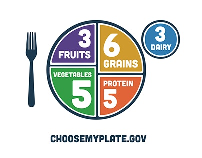 ChooseMyPlate.org Activity Poster