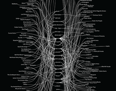 Music library infographics