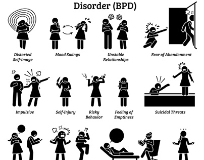 Borderline Personality Disorder: Diagnosis, Treatment