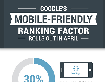 Google Mobile Friendly Ranking Factors