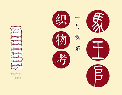 The Fabric Information Study of Mawangdui No.1 Han Tom