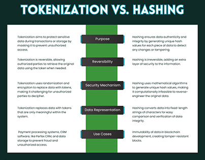 Tokenization vs. Hashing in Blockchain Security