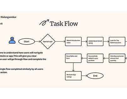 Task Flow