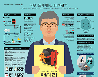 1409 Hongdae People Infographics_Chae-Kwan Lee