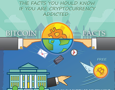Infographics Bitcoin factors