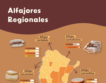 Infografía v2 - Alfajores regionales argentinos