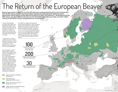 The Return of the European Beaver