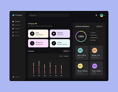 FitGraphs- Dashboard for fitness tracking