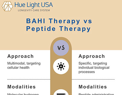 BAHI Therapy vs. Peptide Therapy
