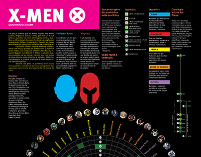 X-Men | Infographic