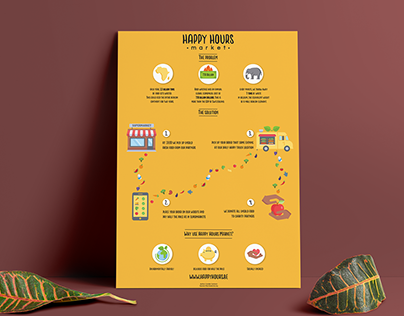 Happy Hours Market Infographic