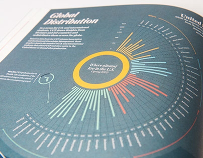 UCF Global Distribution Infographic