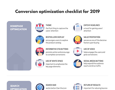 E-Commerce Conversion Optimization Checklist