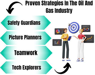 Elgin Tracy – The Oil And Gas Industry
