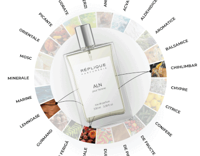 Infografic pentru Replique parfumerie
