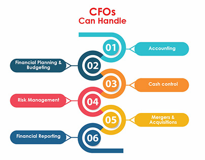 Consulting CFO Services