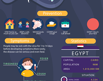 Infographic at the beginning of the epidemic in Egypt.