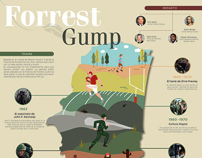 Infografía Forrest Gump.