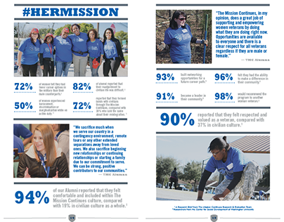 Her Mission Infographic Spread