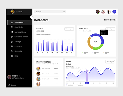 Food delivery dashboard