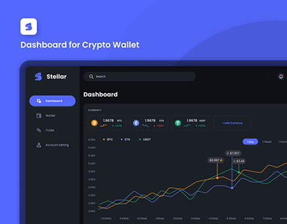 Dashboard for Crypto Wallet