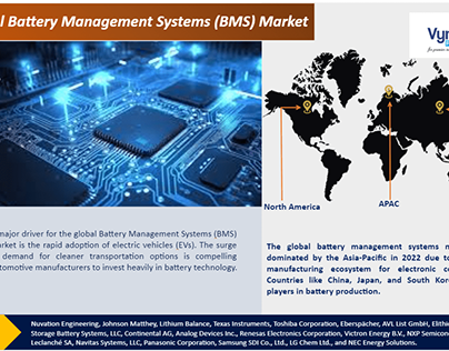 Battery Management Systems (BMS) Market