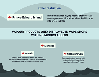 Vaping regulations in Canada by VapeKit