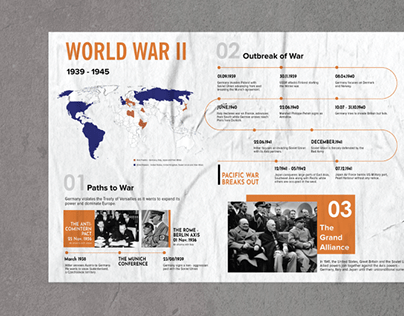 World War II Infographic