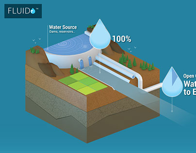 Water Cycle in Urban India | Infographic