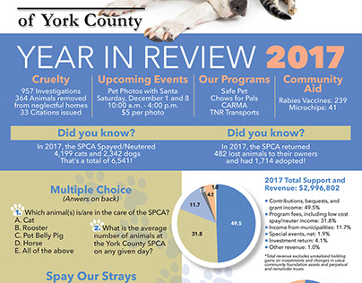 SPCA Year in Review