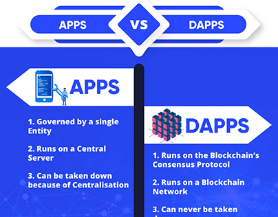DAPPS vs APPS