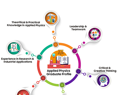 applied physics graduate profile info graphic