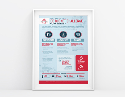 ALS Ice Bucket Challenge Infographic