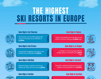 The Highest Ski Resorts in Europe