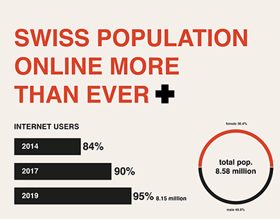 Swiss Population online more than ever