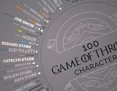 Game of Thrones - An Infographic