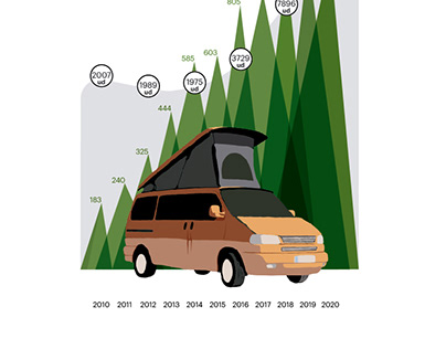 Infografia camper, Big Data