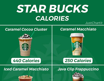 Starbucks Calories Chart