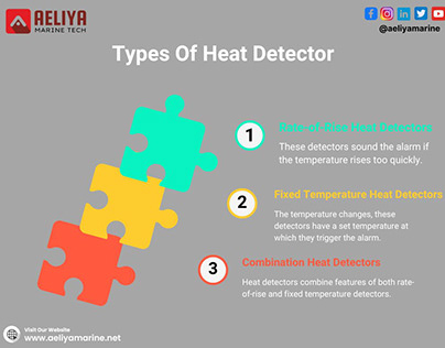 Types Of Heat Detector