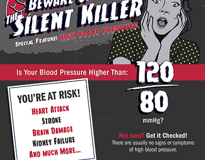 Beware the Silent Killer-High Blood Pressure