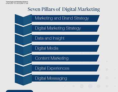 Seven Pillars of Digital Marketing