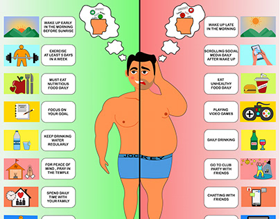 Infographic of Healthy or Unhealthy Man