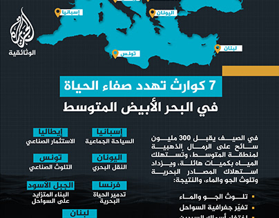 Aljazeera Documentary Infographic