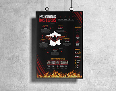 Infografia - Inglorious Basterds