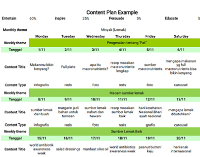 content plan example