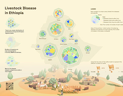 Livestock Disease Data Vis