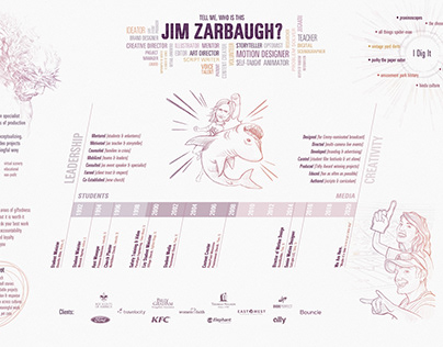 Zarbaugh Visual Resume 2020