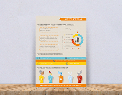 INFOGRAPHICS ABOUT GARBAGE SORTING