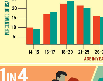 Teens Vs Adults Prescription Drug Abuse Infographic